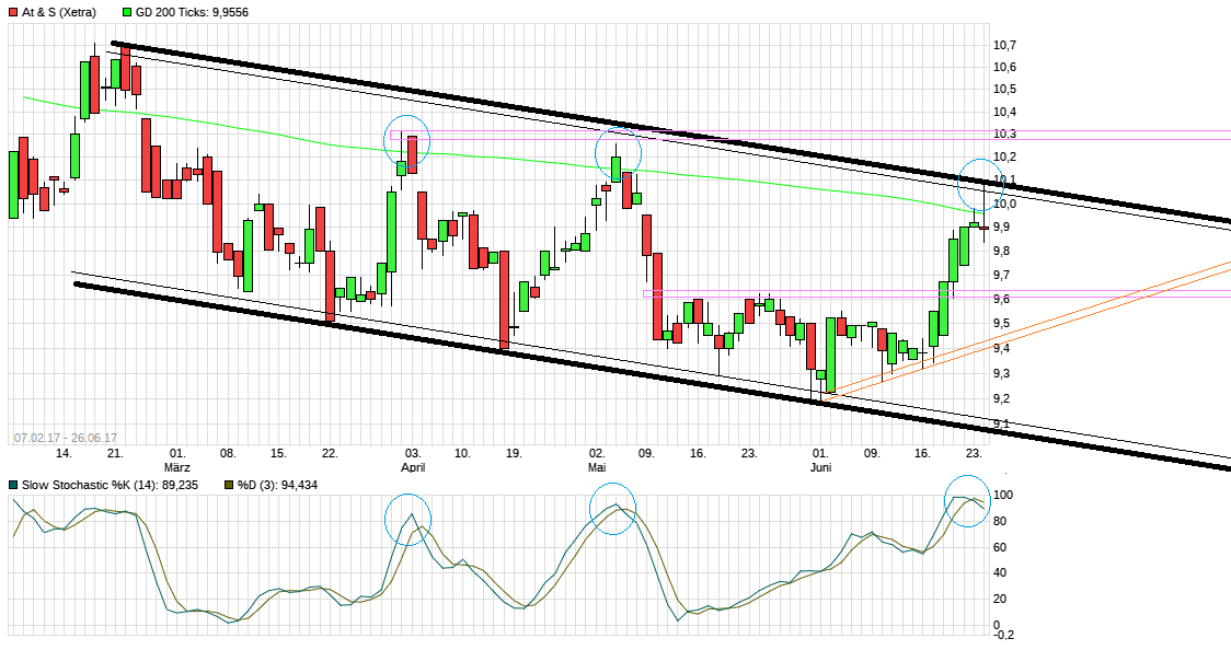 AT&S ist sehr unterbewertet! 997980