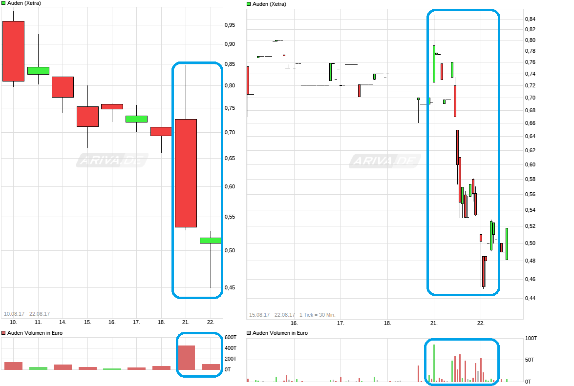 Alles auf neu mit Auden AG (ehem. Kilian Kerner) 1008267