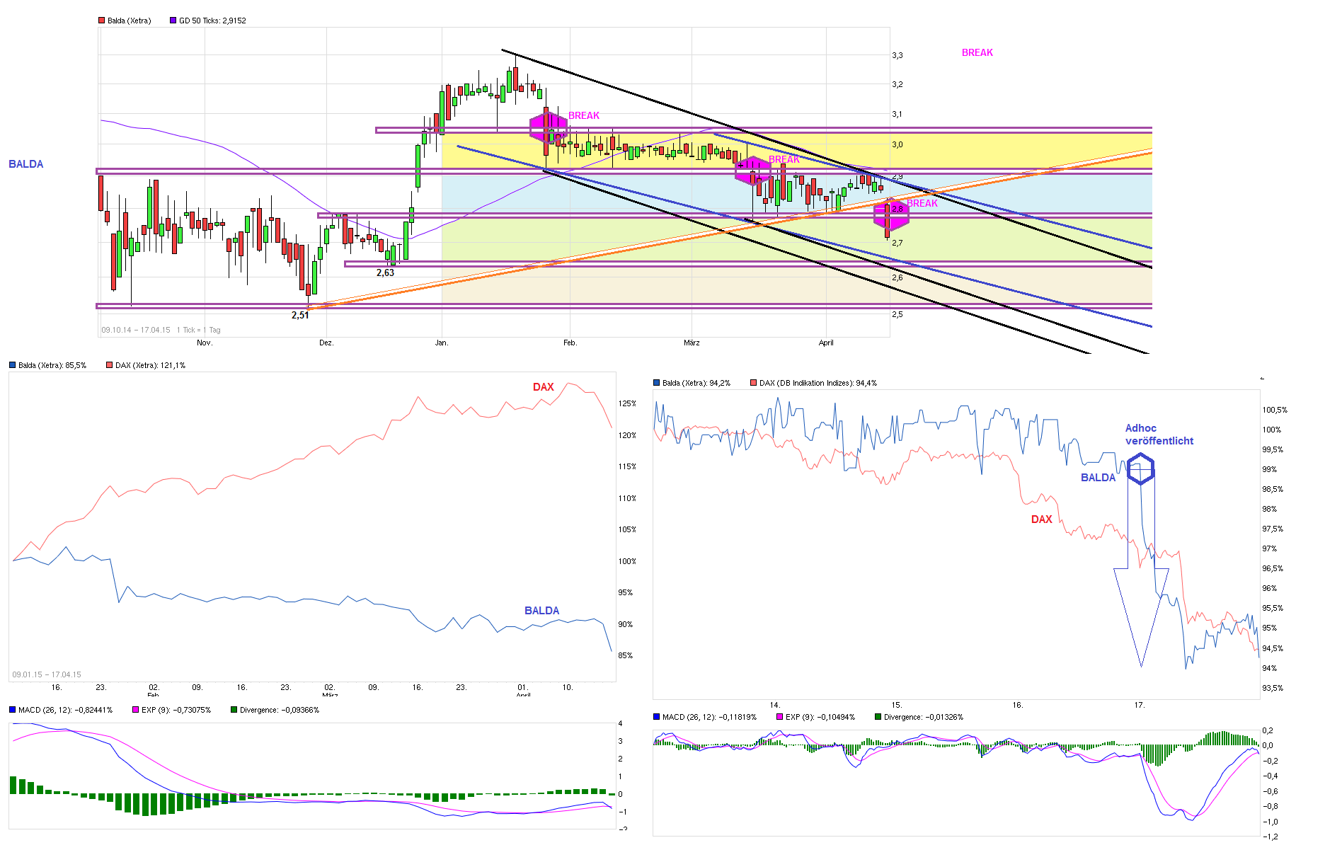 Balda schnelle 100 Prozent 818606