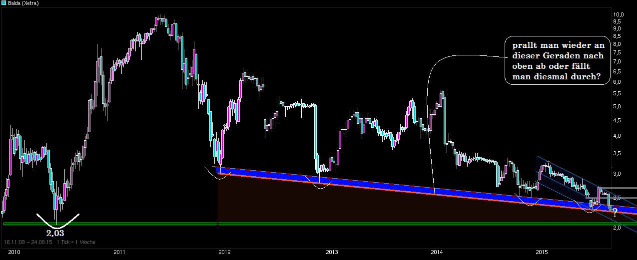 Balda schnelle 100 Prozent 852192