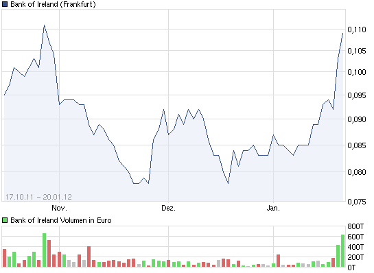 Sky-wieder auf dem Weg der Besserung 478211