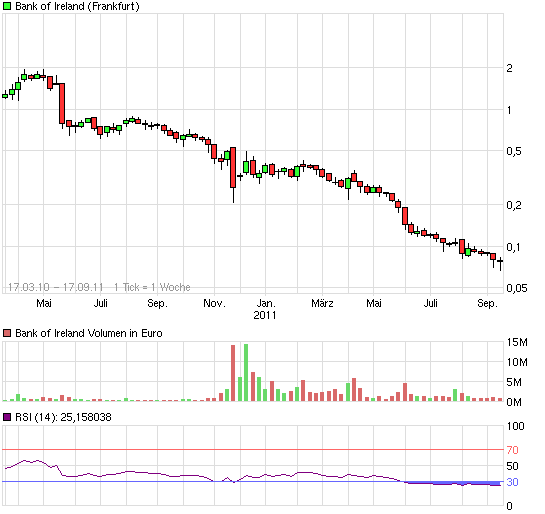 Was meint Ihr, lohnt sich der einstig hier? 497757