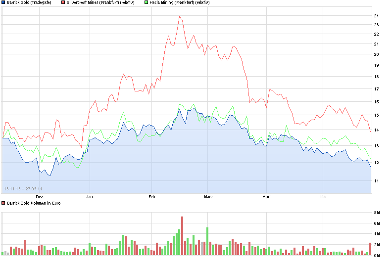 Freunde des Silbers 727014