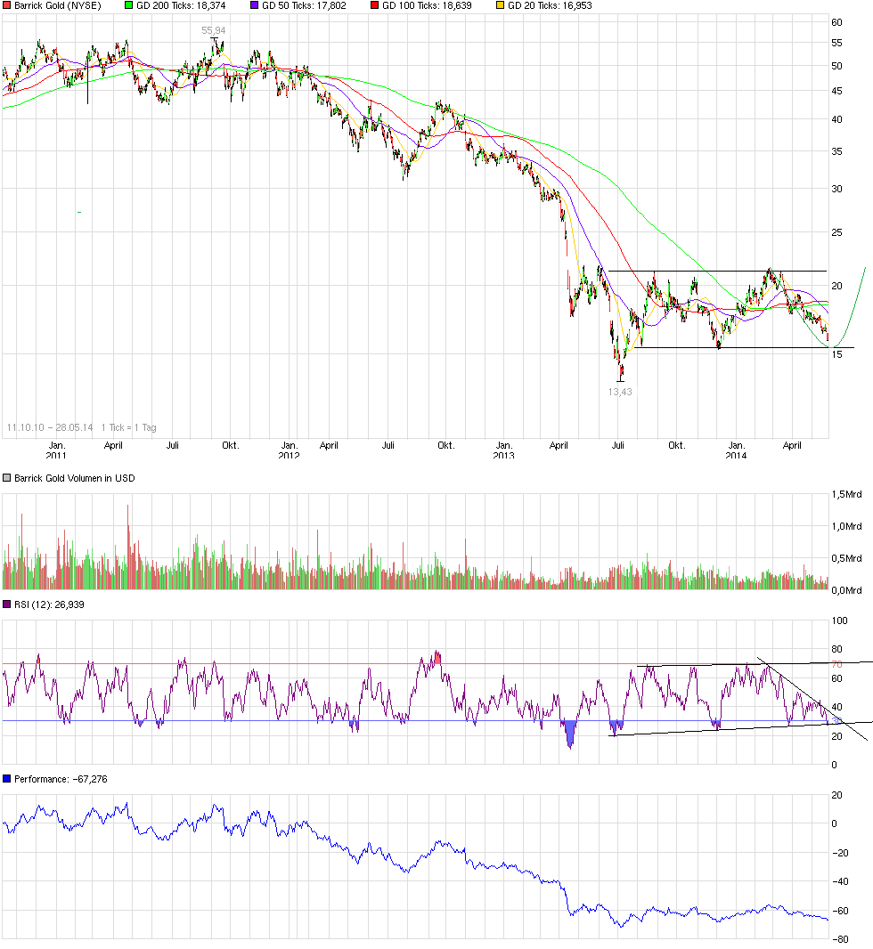 QuoVadisDax - das Original - Nachfolgethread 727198