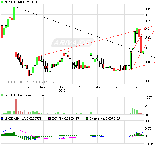  Bear Lake Gold LTD NEW : Aus 2 mach 1! 347753