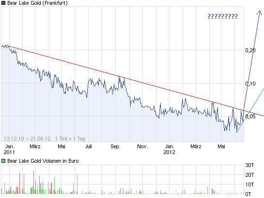  Bear Lake Gold LTD NEW : Aus 2 mach 1! 516942
