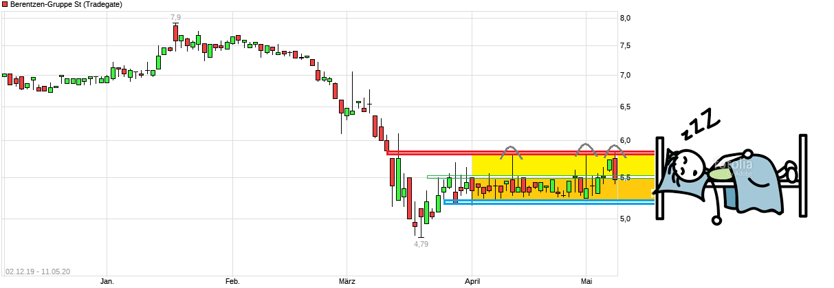 Berentzen - mehr als nur ein Schnaps? 1177642