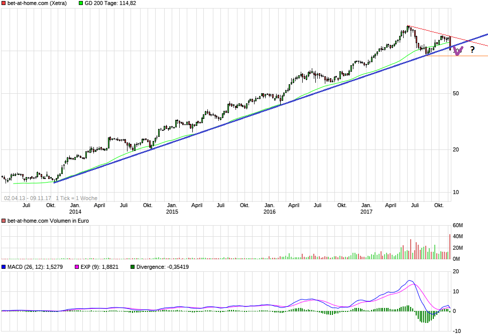 BET-AT-HOME-COM - Ausbruch erfolgt - Kursziel 30 1022890