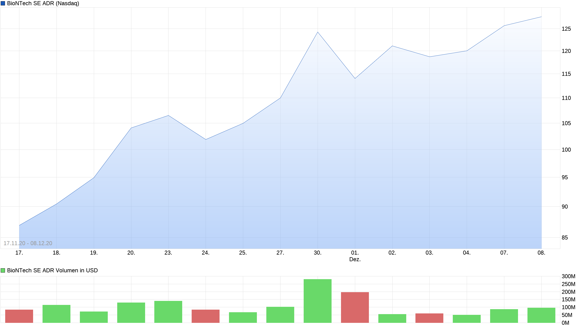 Biotech-Star BioNTech aus Mainz 1218472