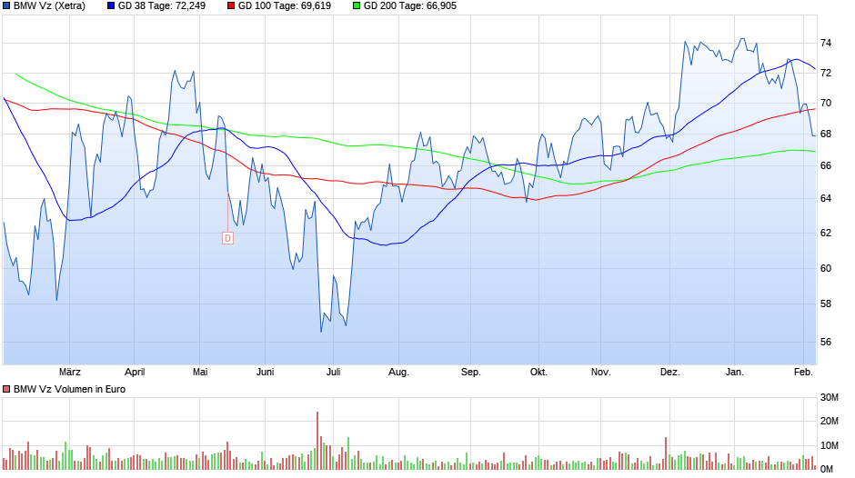kann man diese Aktie kaufen ? 969821