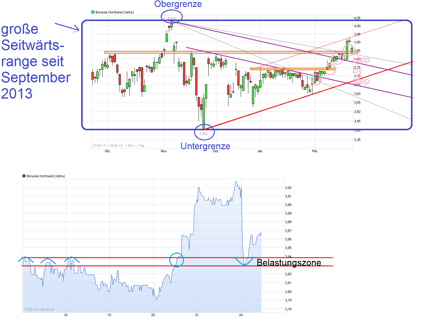 14 Gründe für ein Investment in BVB. 698174