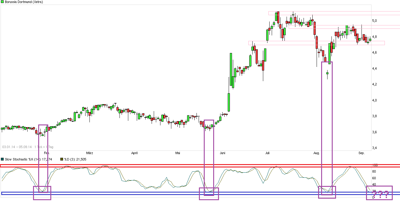 14 Gründe für ein Investment in BVB. 754131