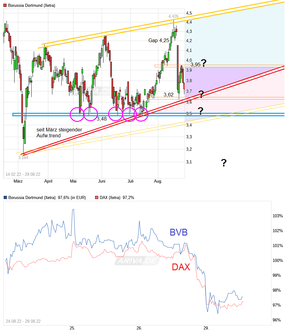 14 Gründe für ein Investment in BVB. 1330224