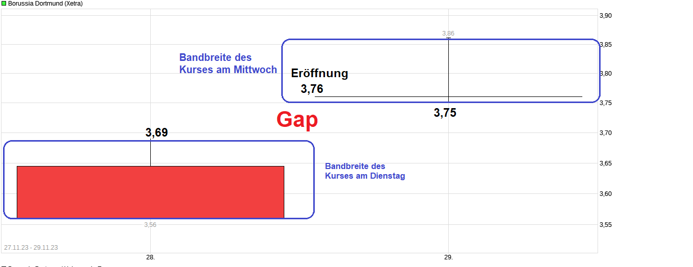 14 Gründe für ein Investment in BVB. 1400483