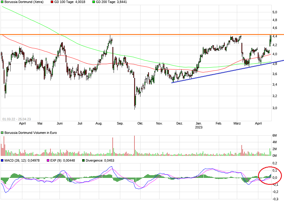 14 Gründe für ein Investment in BVB. 1369435