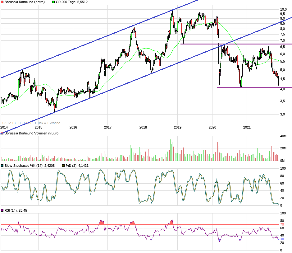 14 Gründe für ein Investment in BVB. 1287159