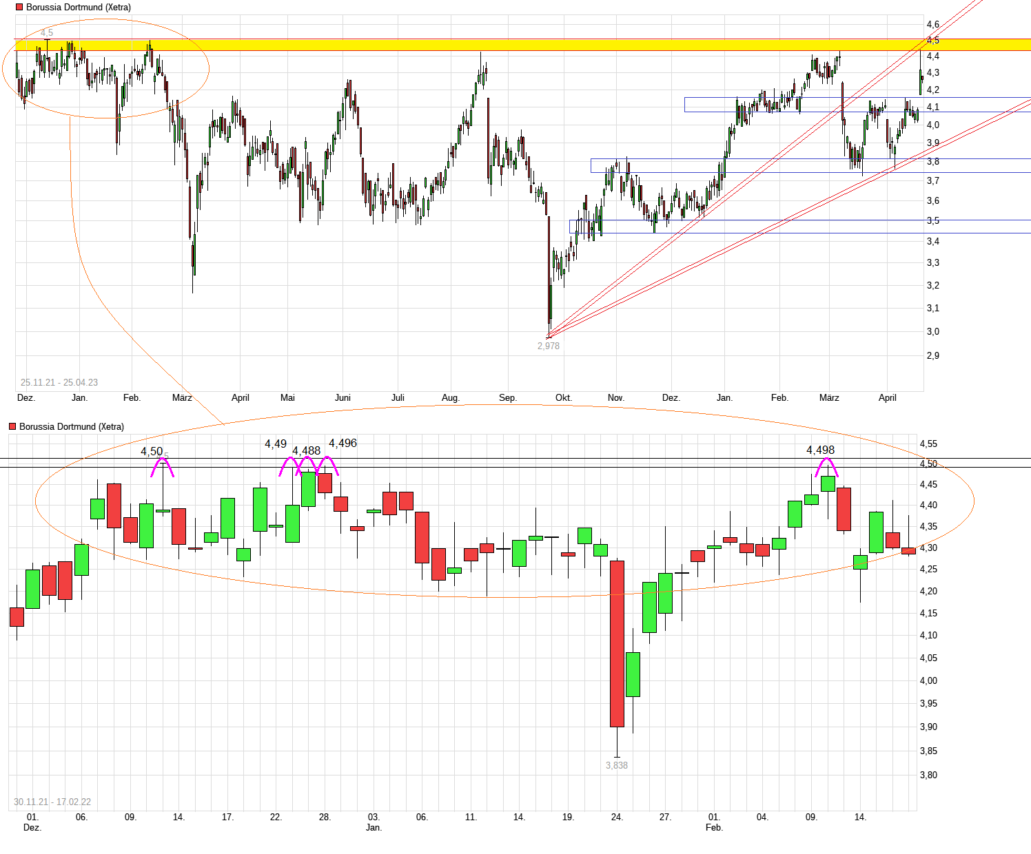 14 Gründe für ein Investment in BVB. 1369326