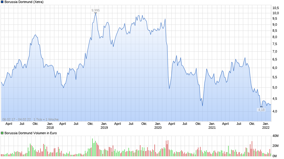 Perf. Vergleich - Gottt gegen den Rest der Welt 1297814