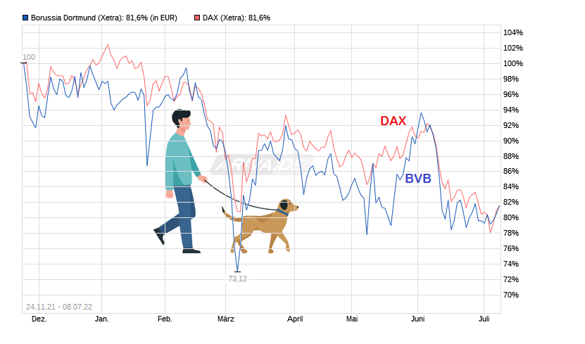 14 Gründe für ein Investment in BVB. 1323074