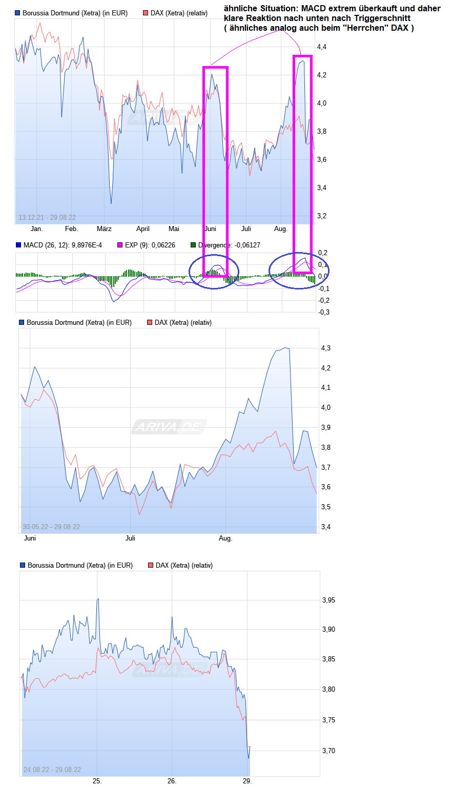 14 Gründe für ein Investment in BVB. 1330163