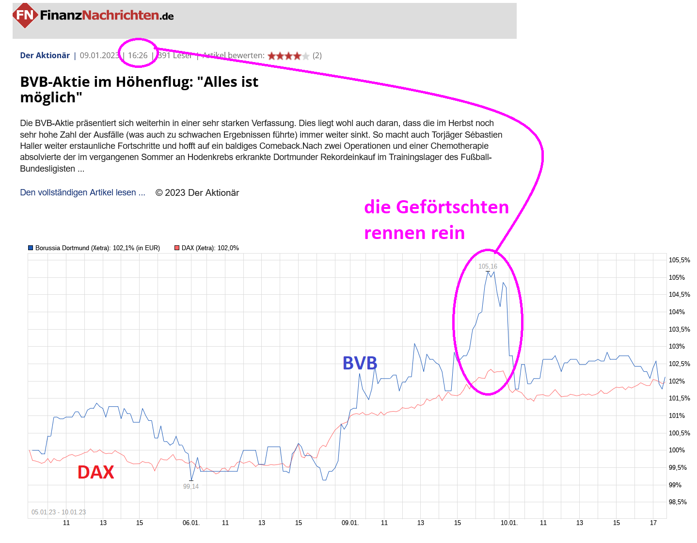 14 Gründe für ein Investment in BVB. 1350698