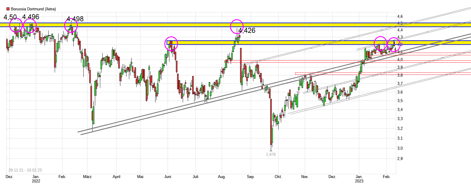 14 Gründe für ein Investment in BVB. 1356586