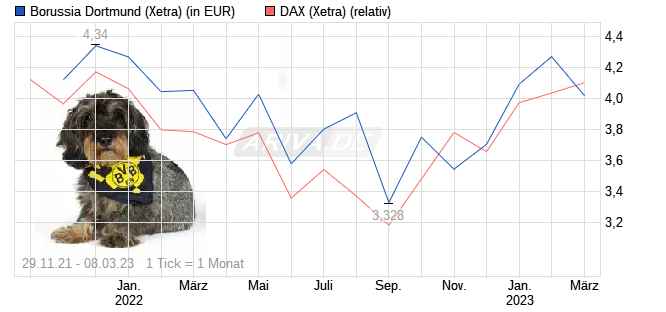 14 Gründe für ein Investment in BVB. 1361002