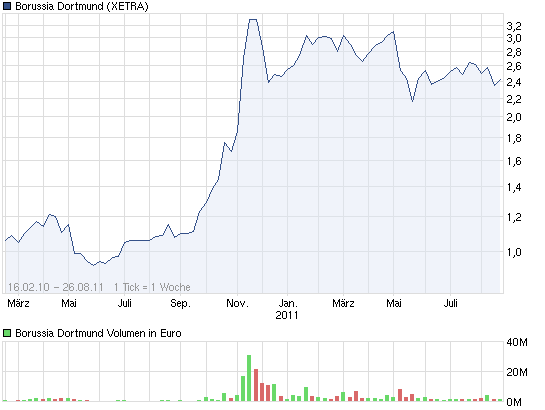 Der Weg weisst Richtung Champions-League 468311