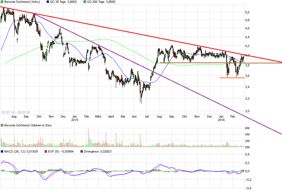 14 Gründe für ein Investment in BVB. 896865