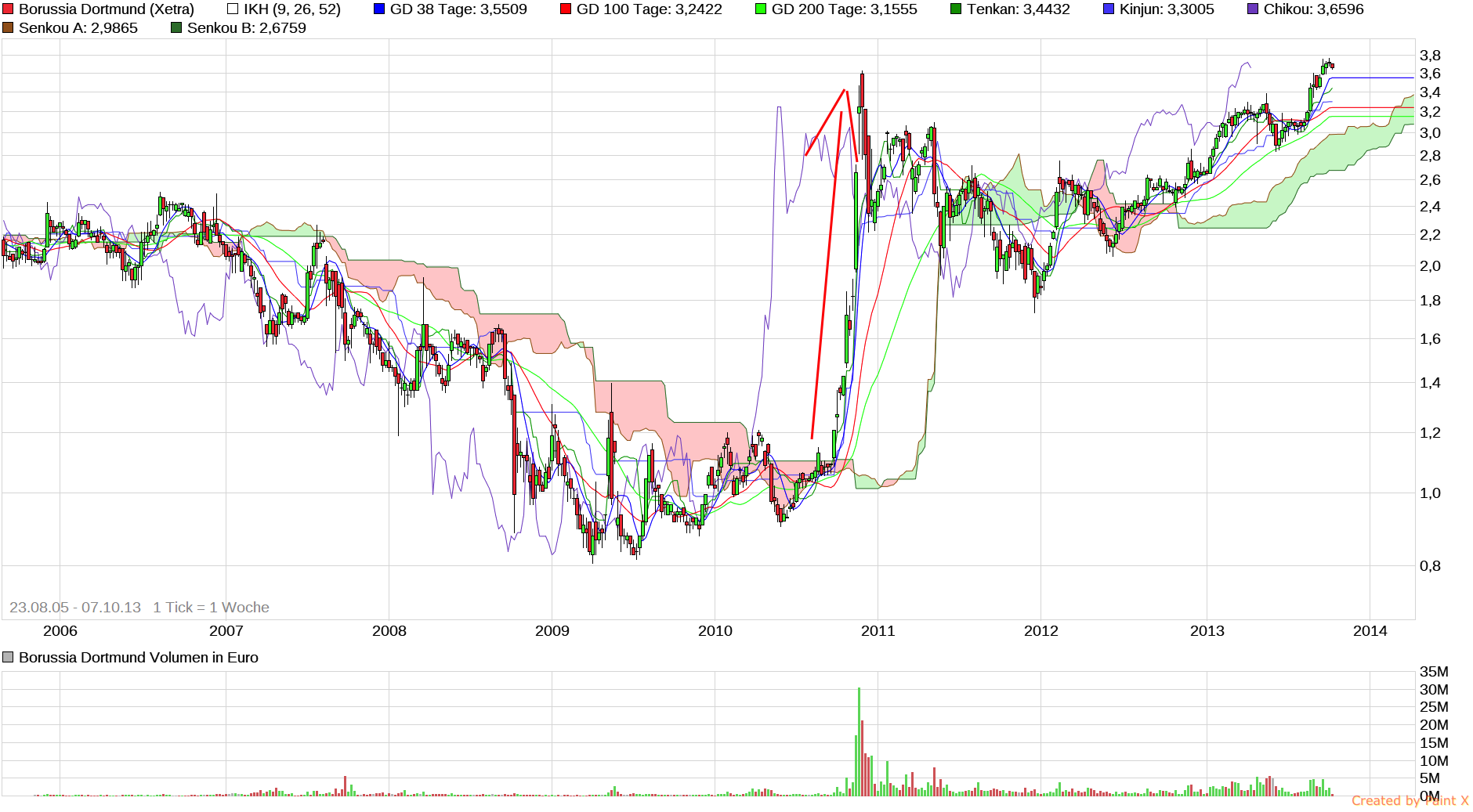 Vorstellung: Sygnis Pharma AG ehemals Lion 967354