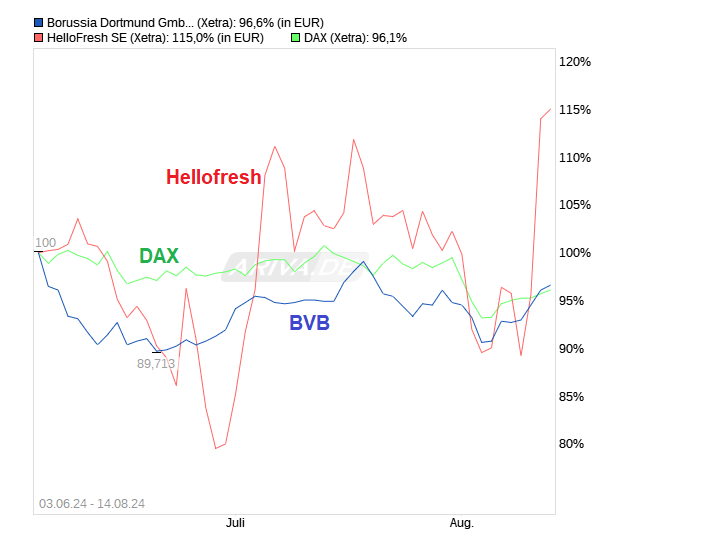 Perf. Vergleich - Gottt gegen den Rest der Welt 1442882