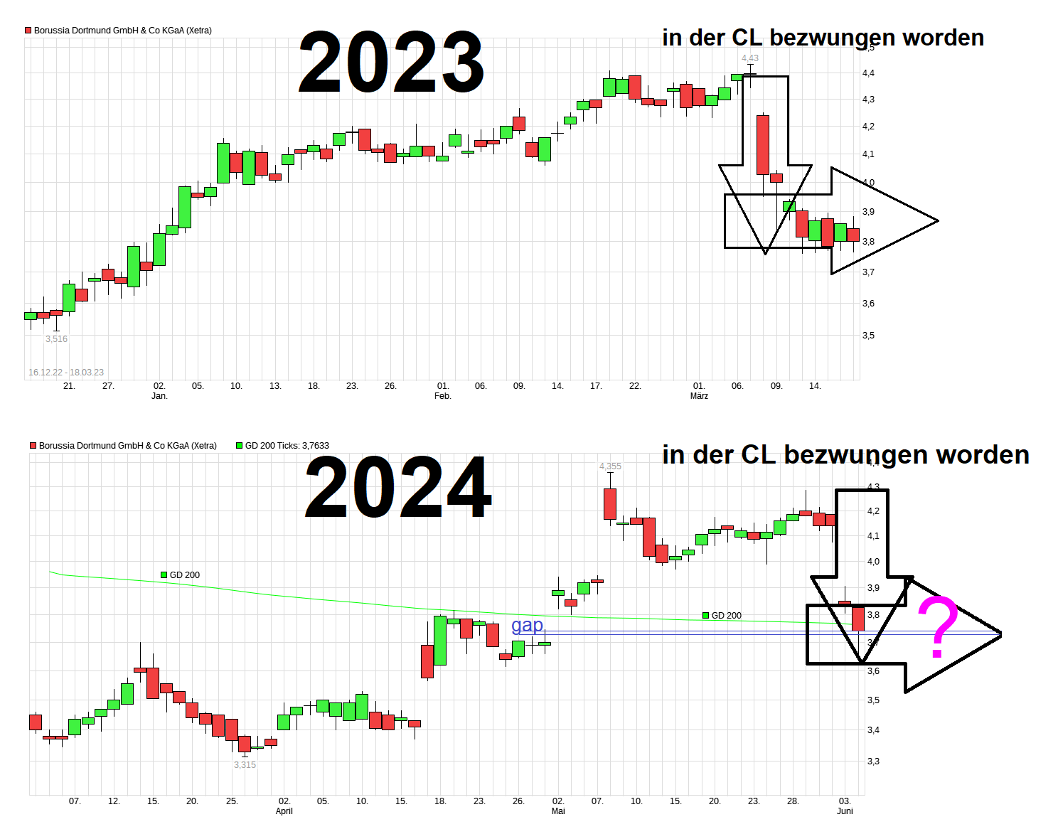 14 Gründe für ein Investment in BVB. 1432708