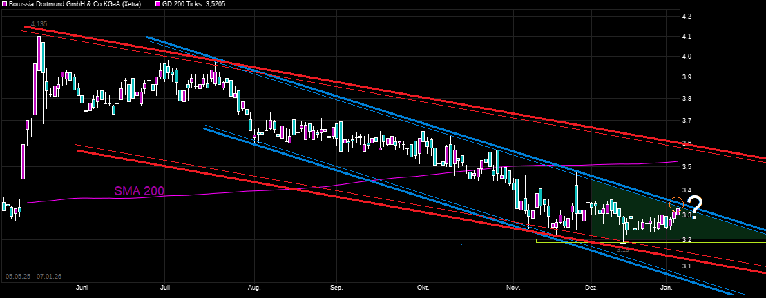 14 Gründe für ein Investment in BVB. 1506979