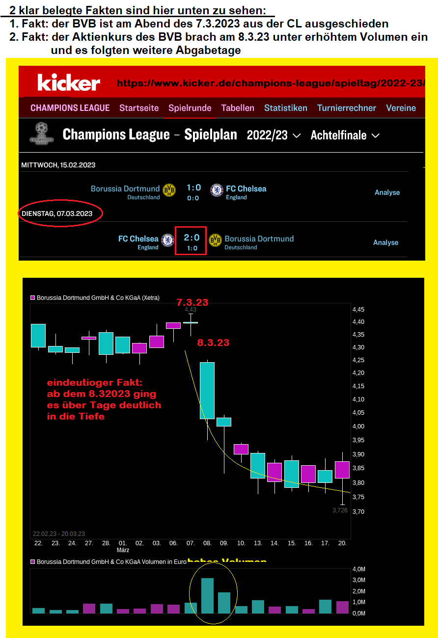Borussia Dortmund - Charttechnik 1414151
