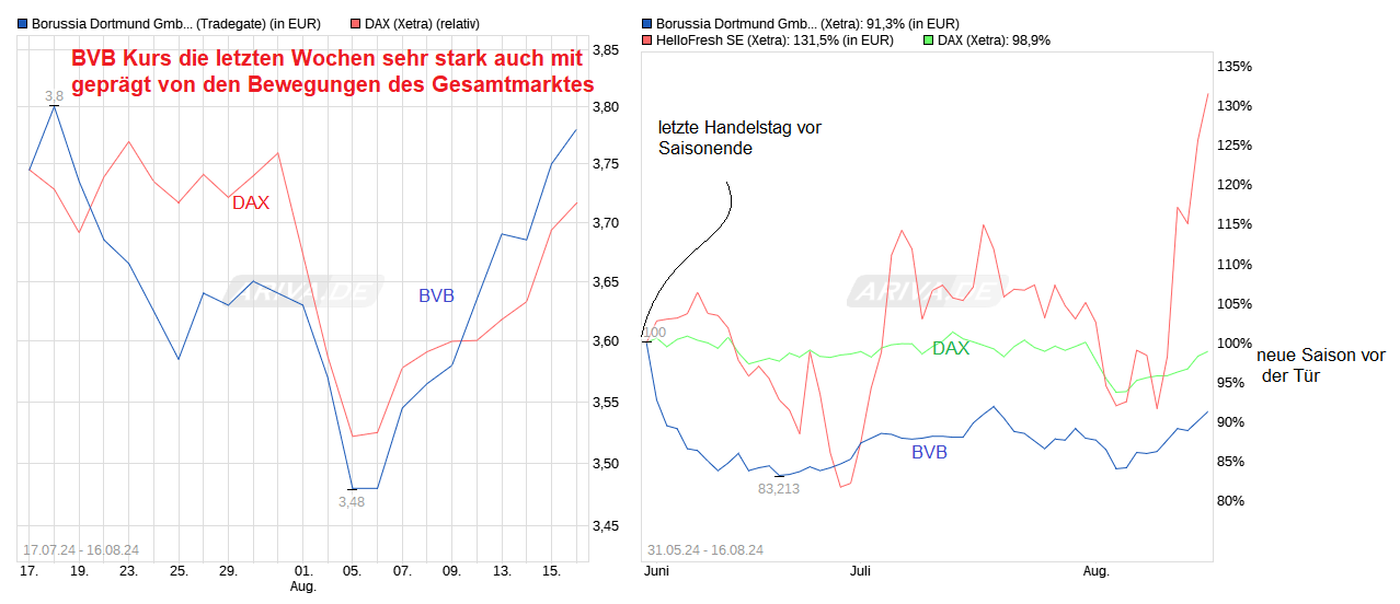 14 Gründe für ein Investment in BVB. 1443253