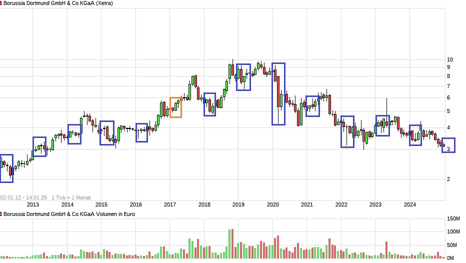 14 Gründe für ein Investment in BVB. 1466591
