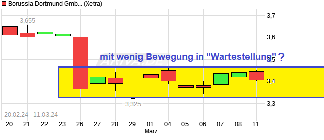 14 Gründe für ein Investment in BVB. 1419267