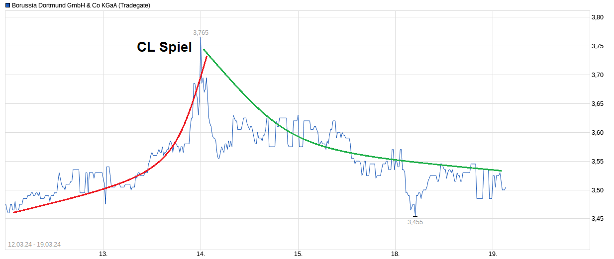 Perf. Vergleich - Gottt gegen den Rest der Welt 1420648