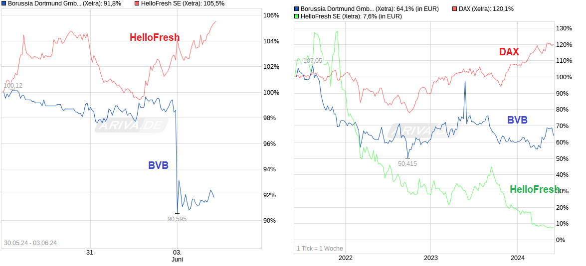 Perf. Vergleich - Gottt gegen den Rest der Welt 1432585