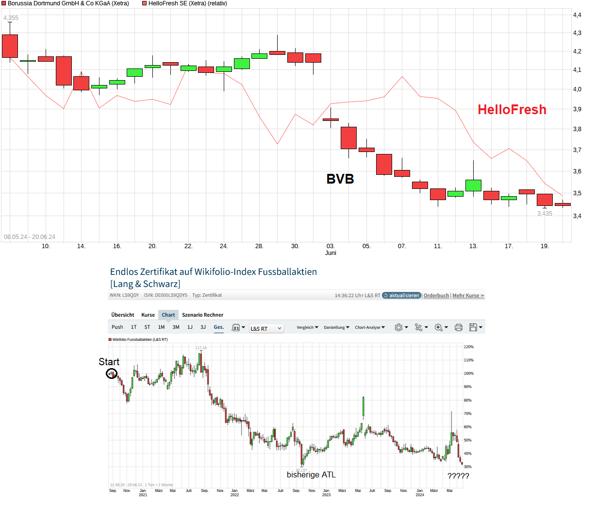 Perf. Vergleich - Gottt gegen den Rest der Welt 1435430