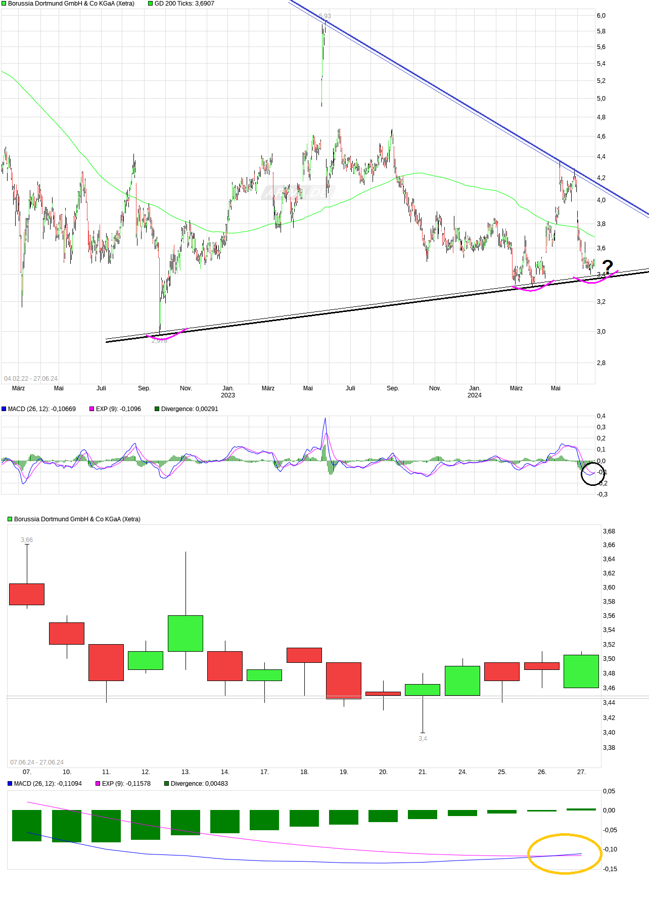 14 Gründe für ein Investment in BVB. 1436500