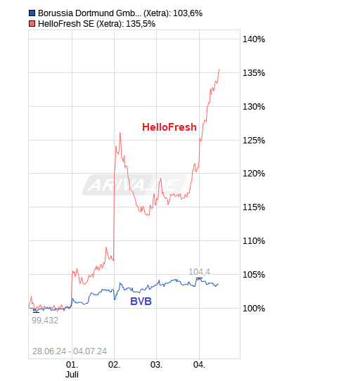 Perf. Vergleich - Gottt gegen den Rest der Welt 1437363