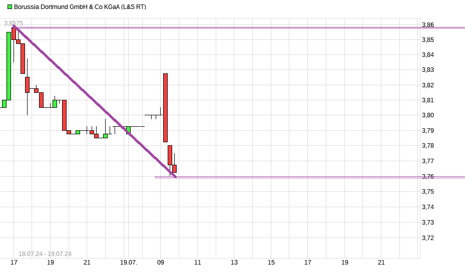 14 Gründe für ein Investment in BVB. 1439357