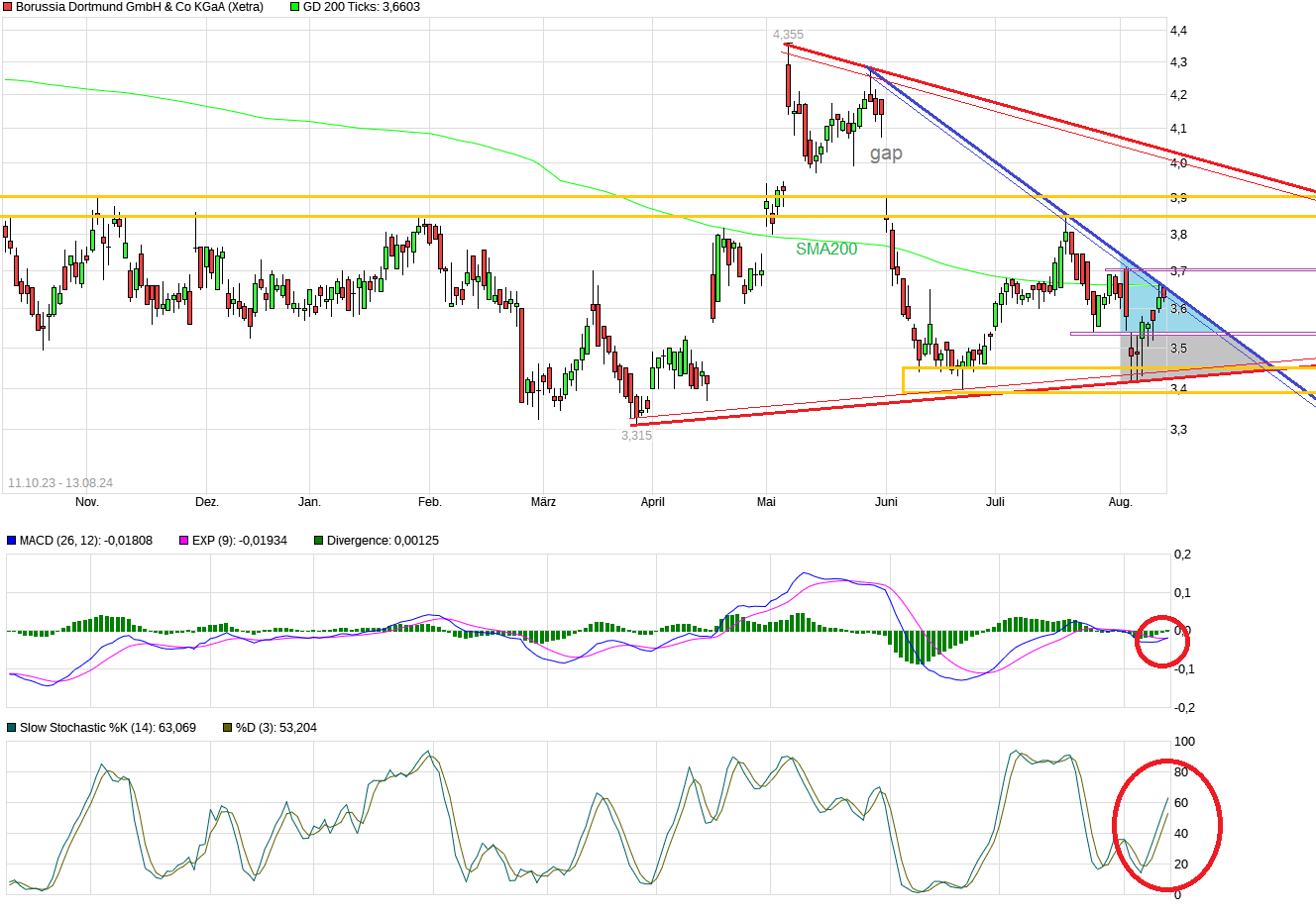 14 Gründe für ein Investment in BVB. 1442660