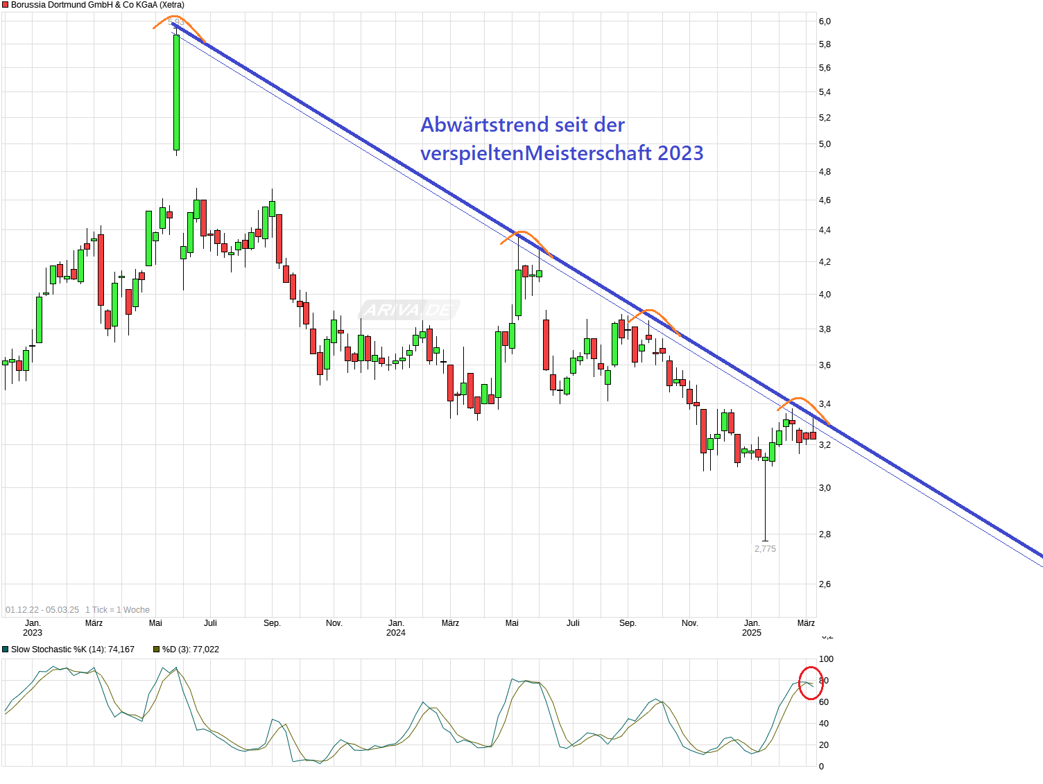 14 Gründe für ein Investment in BVB. 1473261