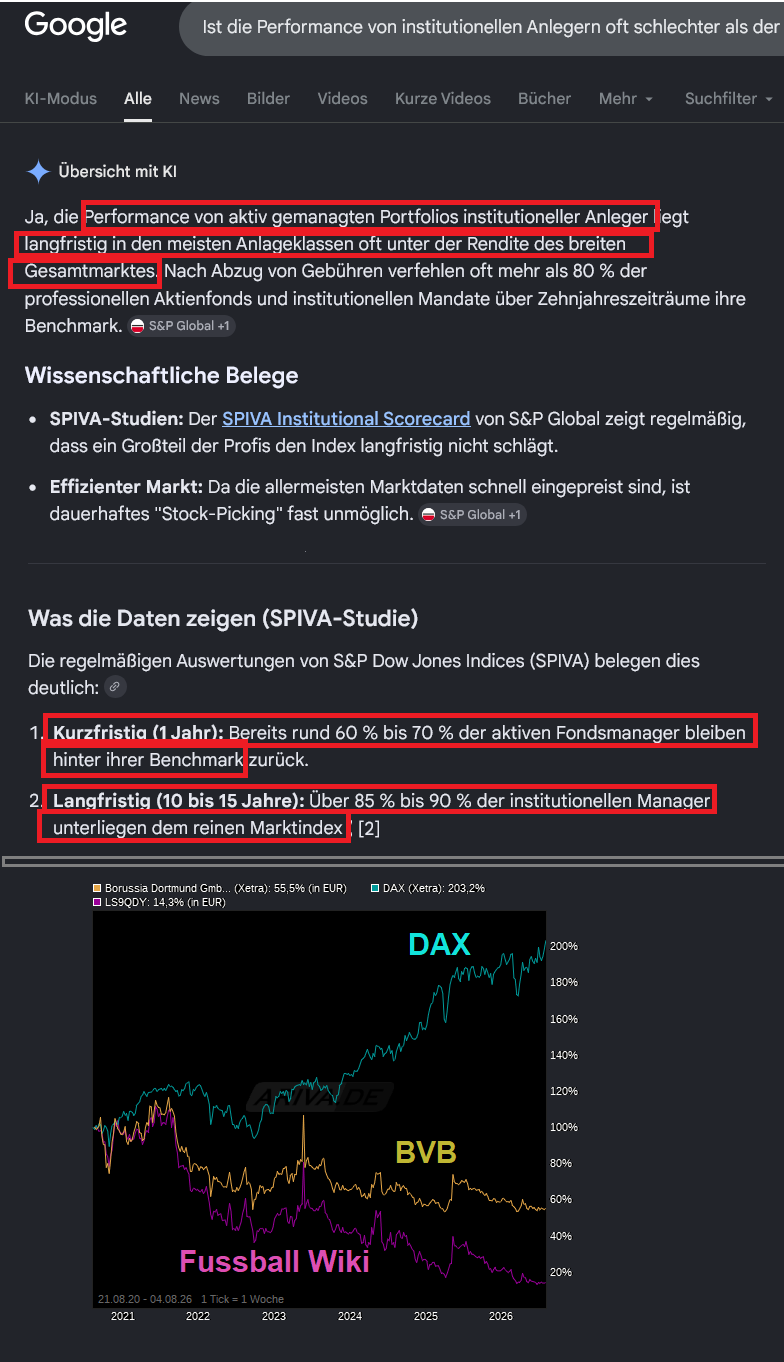 14 Gründe für ein Investment in BVB. 1524307