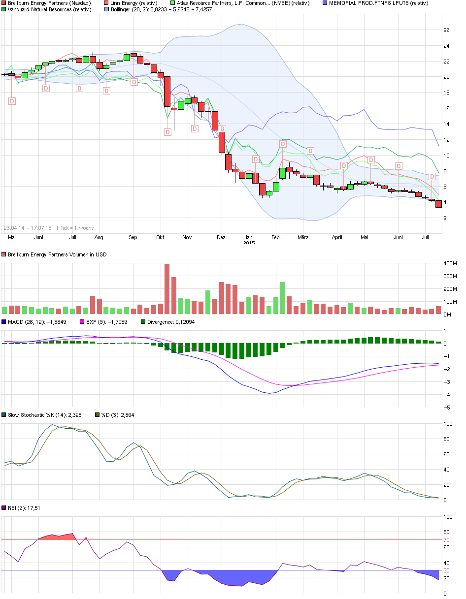 BBEP BREITBURN (L.P.) - interessantes Ölinvest!? 842118