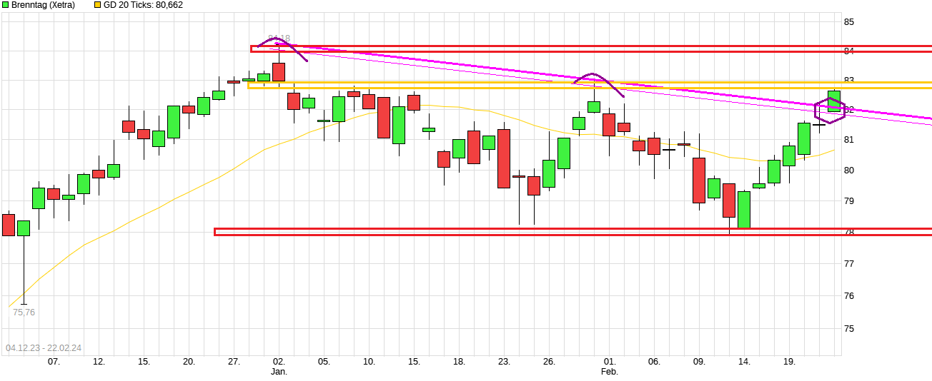 Größter Börsengang des Jahres - ein Schnäppchen?!? 1415579
