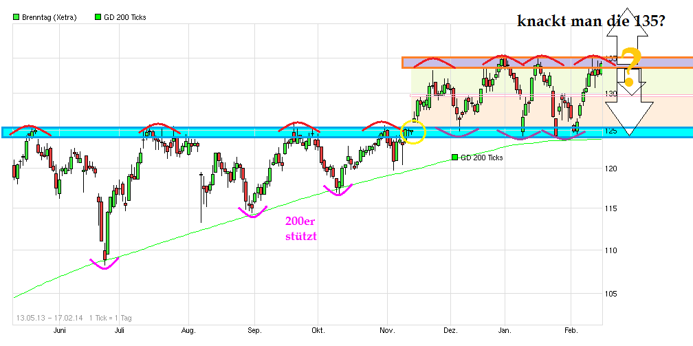 Größter Börsengang des Jahres - ein Schnäppchen?!? 695916
