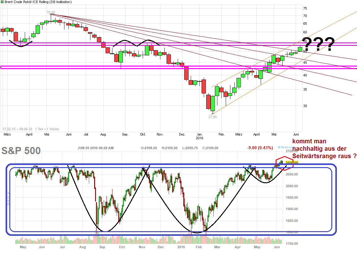 Freenet Group - WKN A0Z2ZZ 919353